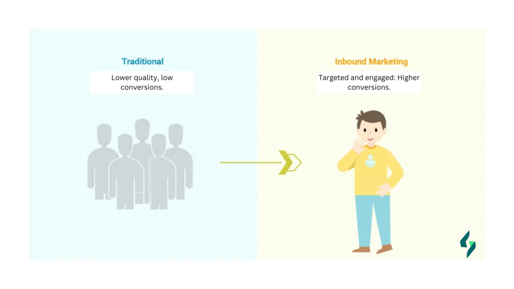   inbound marketing strategy​