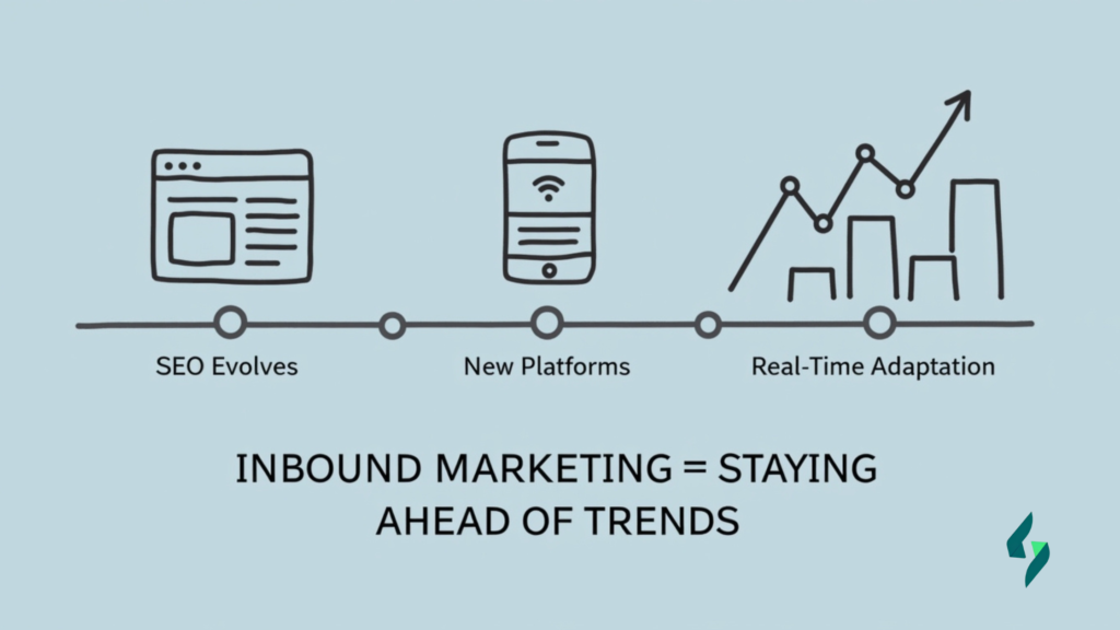  inbound marketing services​